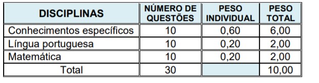 Concurso Prefeitura de Porto Vera Cruz RS:Inscrições Encerradas escrita2 - Concurso Prefeitura de Porto Vera Cruz RS:Inscrições Encerradas