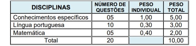 Concurso Prefeitura de Porto Vera Cruz RS:Inscrições Encerradas escritaa - Concurso Prefeitura de Porto Vera Cruz RS:Inscrições Encerradas