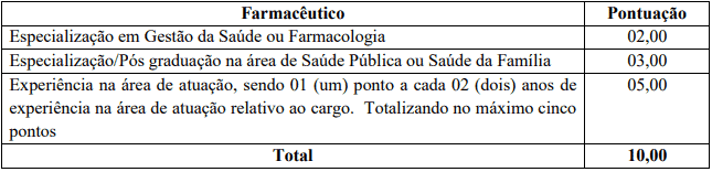 farmaceutico - Concurso Prefeitura de Salete SC: Inscrições Abertas