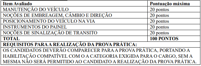 pratica3 - Concurso Prefeitura de Sebastianópolis do Sul SP: Inscrições Abertas