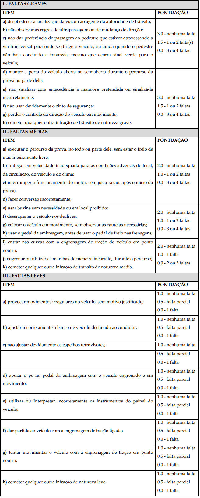 Concurso Prefeitura de Rolim de Moura: Inscrições Encerradas prava PRATICA DEF - Concurso Prefeitura de Rolim de Moura: Inscrições Encerradas