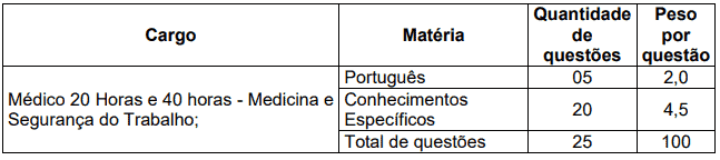 prova 1 - Concurso Prefeitura de Pimenta Bueno RO: Inscrições abertas