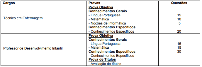 prova 2 - Concurso Fito Osasco SP: Inscrições Abertas