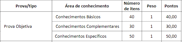 prova 3 - Concurso CRESS PB: Inscrições Abertas
