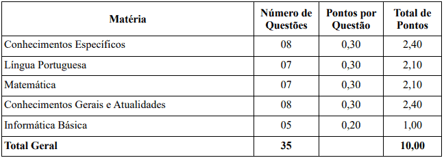 prova 4 - Concurso Prefeitura de Salete SC: Inscrições Abertas