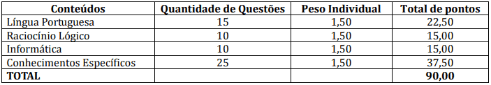 Concurso Prefeitura de Umuarama PR: Inscrições Encerradas prova 5 - Concurso Prefeitura de Umuarama PR: Inscrições Encerradas
