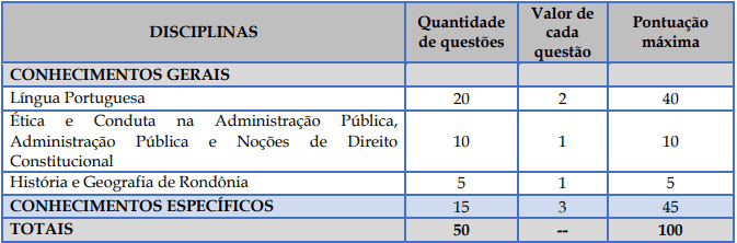 prova 6 - Concurso SANEROM: Inscrições Encerradas