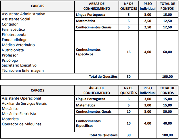 prova 7 - Concurso Prefeitura de Rio Azul PR: Inscrições Encerradas