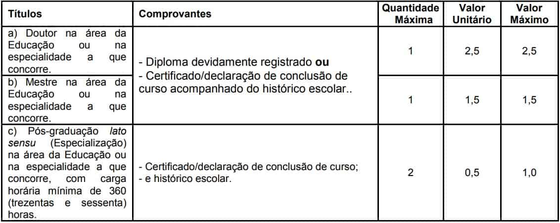 prova de titulos concurso FITO Osasco SP - Concurso Fito Osasco SP: Inscrições Abertas