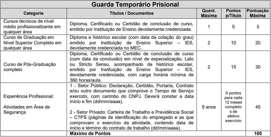 prova de titulos processo seletivo depen pr - Processo Seletivo Depen PR: Inscrições Encerradas