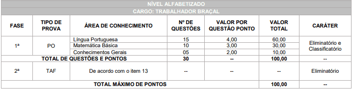 prova1 3 - Concurso Prefeitura de Araucária PR: Saiu o Edital