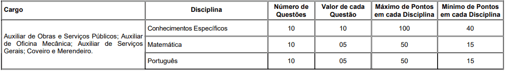 prova1 4 - Concurso Prefeitura de Paty Alferes RJ: Saiu o Edital