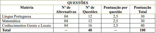 prova1 6 - Concurso Prefeitura de Coroados SP: Inscrições Encerradas