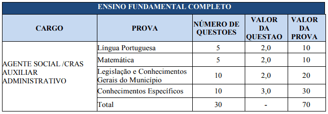 prova2 1 - Concurso Prefeitura de Nova Aurora GO: Saiu o Edital