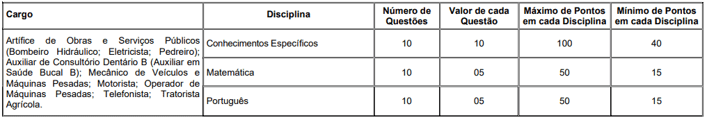 prova2 2 - Concurso Prefeitura de Paty Alferes RJ: Saiu o Edital