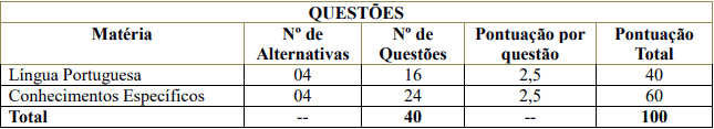 prova2 3 - Concurso Prefeitura de Coroados SP: Inscrições Encerradas