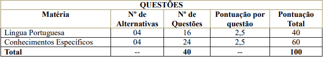 prova2 4 - Concurso Prefeitura de Sebastianópolis do Sul SP: Inscrições Abertas