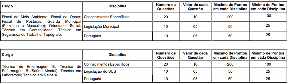 prova3 2 - Concurso Prefeitura de Paty Alferes RJ: Saiu o Edital