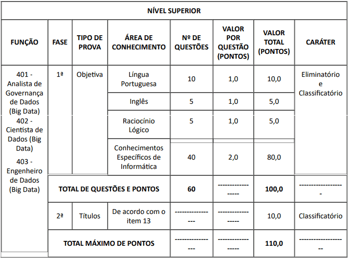 prova3 3 - Edital Ministério da Justiça: Inscrições Abertas