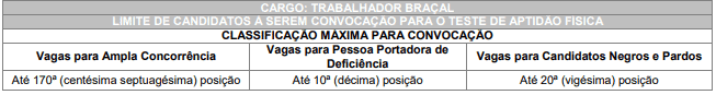 prova3 - Concurso Prefeitura de Araucária PR: Saiu o Edital