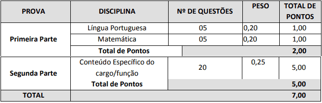 prova4 2 - Concurso Prefeitura de Jardinópolis SC: Inscrições Abertas