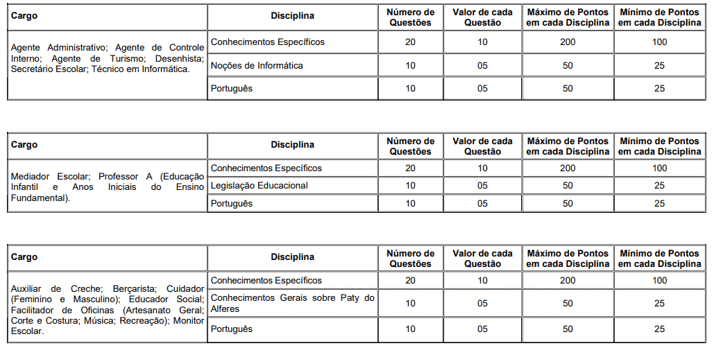 prova4 - Concurso Prefeitura de Paty Alferes RJ: Saiu o Edital