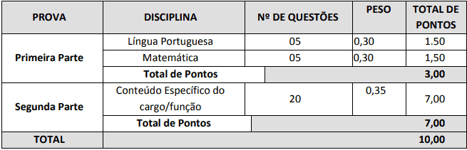 prova5 1 - Concurso Prefeitura de Jardinópolis SC: Inscrições Abertas