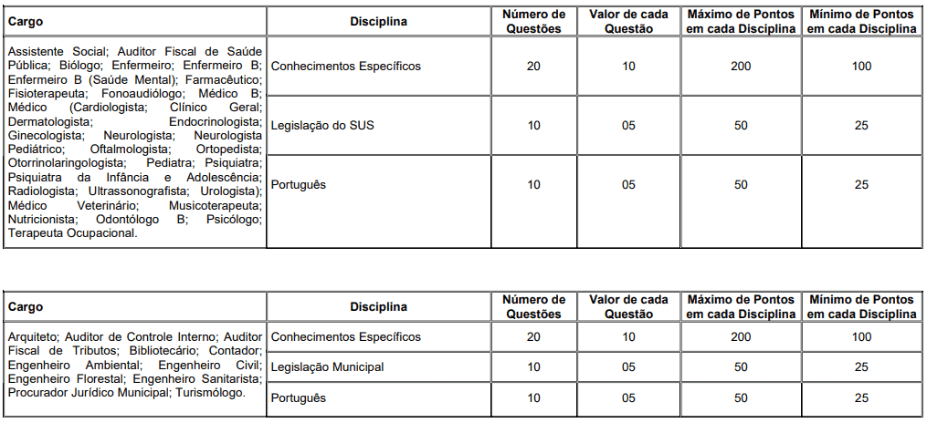 prova5 - Concurso Prefeitura de Paty Alferes RJ: Saiu o Edital