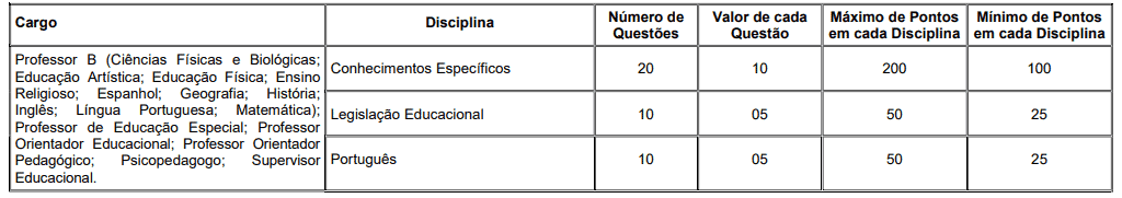 prova6 - Concurso Prefeitura de Paty Alferes RJ: Saiu o Edital