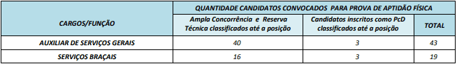 provaAptidãoFisica - Concurso Prefeitura de Ipiranga GO