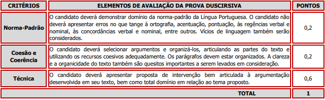 Concurso Prefeitura de Itapeva SP: Inscrições Encerradas provaDessertativa - Concurso Prefeitura de Itapeva SP: Inscrições Encerradas