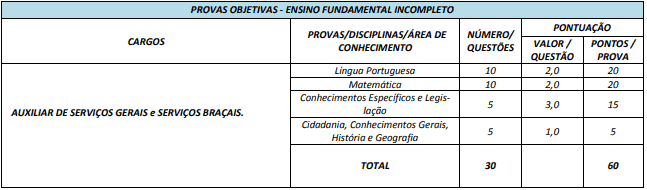 provaFundamental 1 - Concurso Prefeitura de Ipiranga GO