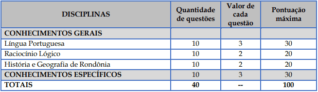 Concurso Rolim PREV: Inscrições Encerradas provaFundamental 3 - Concurso Rolim PREV: Inscrições Encerradas