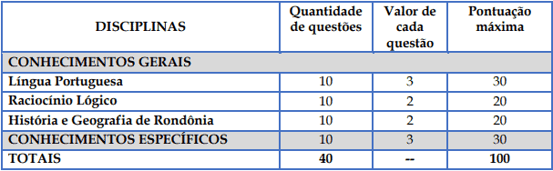 Concurso Prefeitura de Rolim de Moura: Inscrições Encerradas provaFundamental - Concurso Prefeitura de Rolim de Moura: Inscrições Encerradas