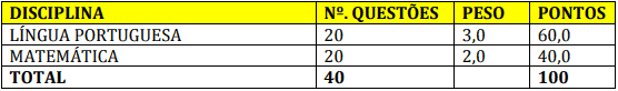 provaFundamentalIncompleto - Concurso Prefeitura de Jurema PE: Inscrições Encerradas