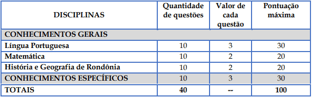 Concurso Prefeitura de Rolim de Moura: Inscrições Encerradas provaFunfamentalIcompleto - Concurso Prefeitura de Rolim de Moura: Inscrições Encerradas