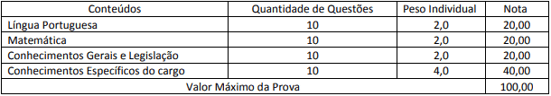 Concurso Prefeitura de Virmond PR: Certame anulado provaMédio - Concurso Prefeitura de Virmond PR: Certame anulado