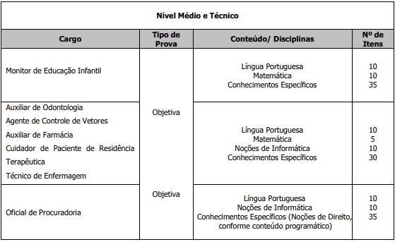 Concurso Prefeitura de Itapeva SP: Inscrições Encerradas provaMedio 1 - Concurso Prefeitura de Itapeva SP: Inscrições Encerradas