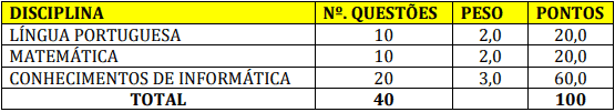 provaMedio 3 - Concurso Prefeitura de Jurema PE: Inscrições Encerradas