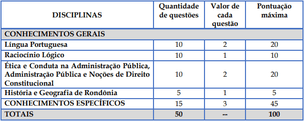 Concurso Prefeitura de Rolim de Moura: Inscrições Encerradas provaMedio - Concurso Prefeitura de Rolim de Moura: Inscrições Encerradas
