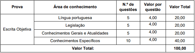 provaPara o cargo de Auxiliar de Serviços Gerais Externo - Concurso Prefeitura de Modelo SC: Inscrições Encerradas