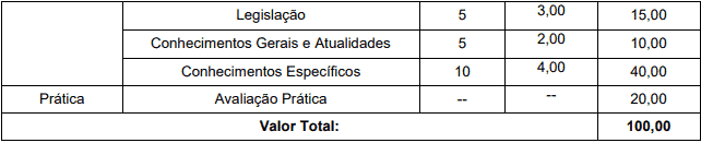 provaPara o cargo de Operador de Máquinas2 - Concurso Prefeitura de Modelo SC: Inscrições Encerradas