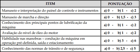 Concurso Prefeitura de Rolim de Moura: Inscrições Encerradas provaPraticaAvaliação - Concurso Prefeitura de Rolim de Moura: Inscrições Encerradas