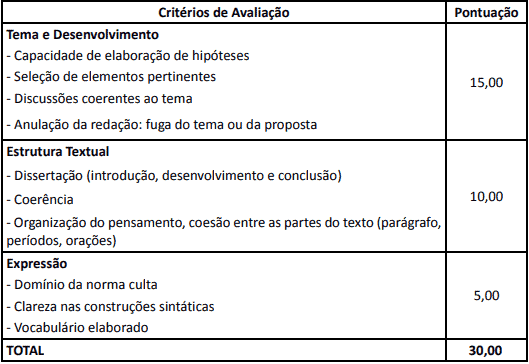 provaRedação - Concurso Prefeitura de Rio Azul PR: Inscrições Encerradas