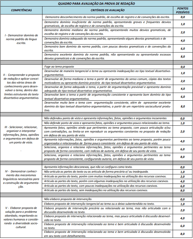 provaRedação1 - Concurso Prefeitura de Ipiranga GO