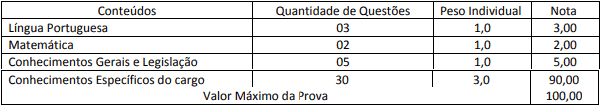 Concurso Prefeitura de Virmond PR: Certame anulado provaSuperior 1 - Concurso Prefeitura de Virmond PR: Certame anulado