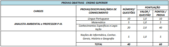 provaSuperior 3 - Concurso Prefeitura de Ipiranga GO