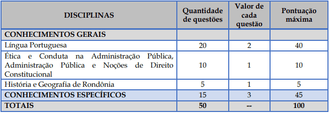 Concurso Rolim PREV: Inscrições Encerradas provaSuperior 4 - Concurso Rolim PREV: Inscrições Encerradas