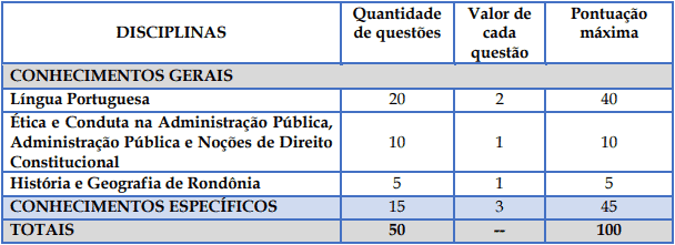 Concurso Prefeitura de Rolim de Moura: Inscrições Encerradas provaSuperior - Concurso Prefeitura de Rolim de Moura: Inscrições Encerradas