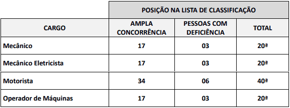 provapratica1 - Concurso Prefeitura de Rio Azul PR: Inscrições Encerradas